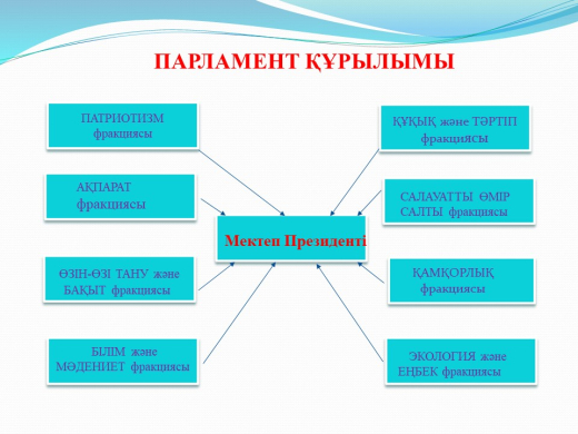 Мектеп парламенті