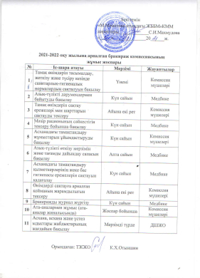 2021 -2022 оқу жылына арналған бракираж комиссиясының жұмыс жоспары