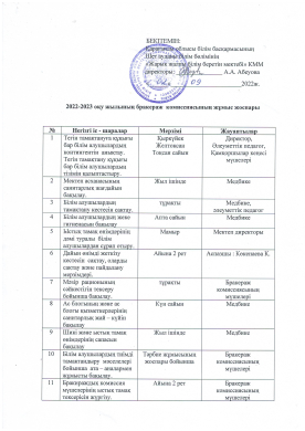 2022-2023 оқу жылы Бракераж комиссиясының жұмыс жоспары