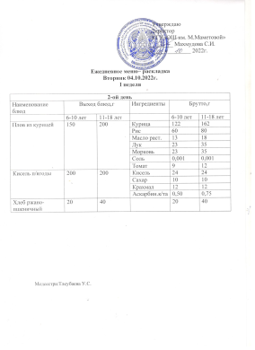 Күнделікті мәзір. 04.10.2022 жж