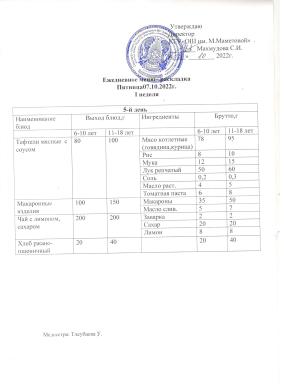 Күнделікті мәзір. 07.10.2022 жж