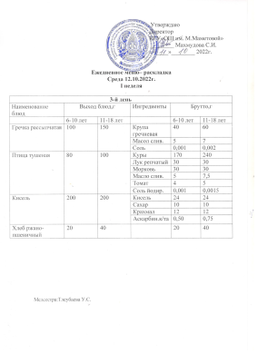 Күнделікті мәзір. 12.10.2022 жж