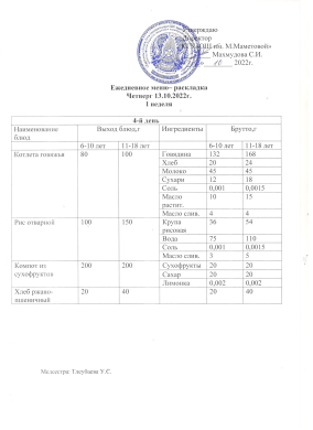 Күнделікті мәзір. 13.10.2022 жж