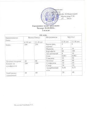 Күнделікті мәзір. 20.10.2022 жж