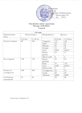 Күнделікті мәзір. 15.09.2022 жж