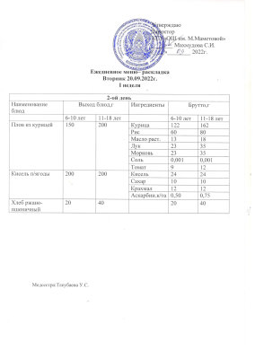 Күнделікті мәзір. 20.09.2022 жж