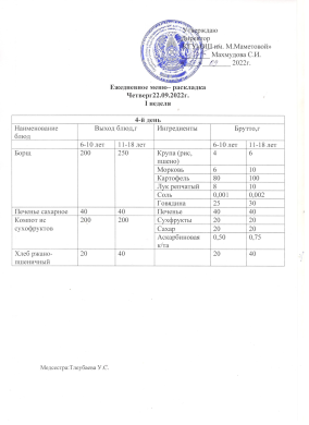 Ежедневное меню.  22.09.2022 гг.