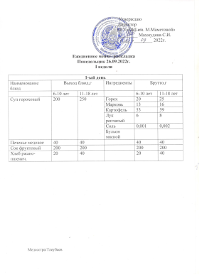 Ежедневное меню.  26.09.2022 гг.