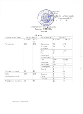 КҮНДЕЛІКТІ МӘЗІР. 02.12.2022 ж.