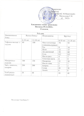 ЕЖЕДНЕВНОЕ МЕНЮ. 09.12.2022 г.