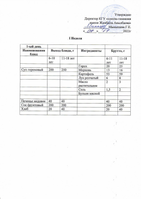 07.11.2022ж Преспективаллық ас мәзірі