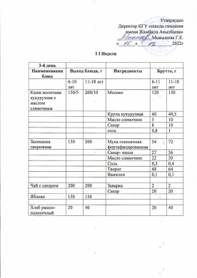 15.12.2022ж Преспективалық ас мәзірі 