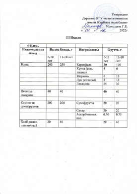 02.12.2022ж Преспективалық ас мәзірі