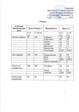 08.12.2022ж Преспективалық ас мәзірі