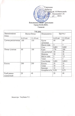 Күнделікті мәзір 01.02.2023ж