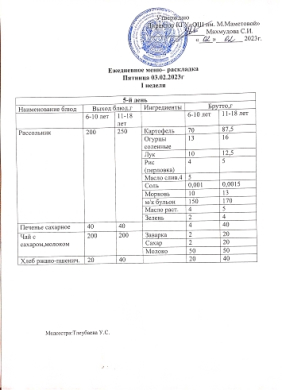 Ежедневное меню 03.02.2023г.