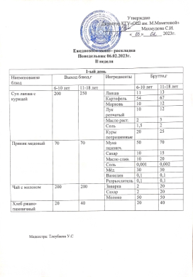 Ежедневное меню 06.02.2023г.