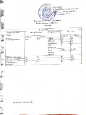 Ежедневное меню 13.02.2023г.
