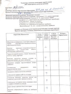 АКТ мониторинга качества питания от 20.02.2023 г.