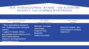 Жас мамандармен жұмыс жоспары  2022-2023 оқу жылы