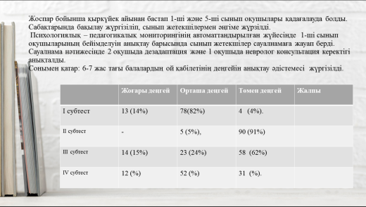 6-7 жас тағы балалардың ой қабілетінің деңгейін анықтау әдістемесі