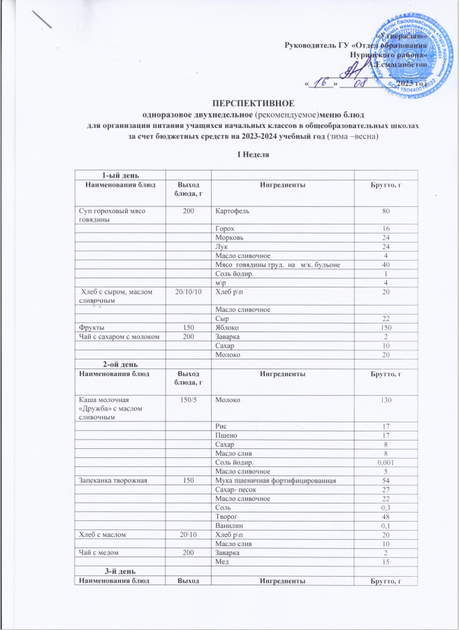 Школьное питание зима-весна начальные классы