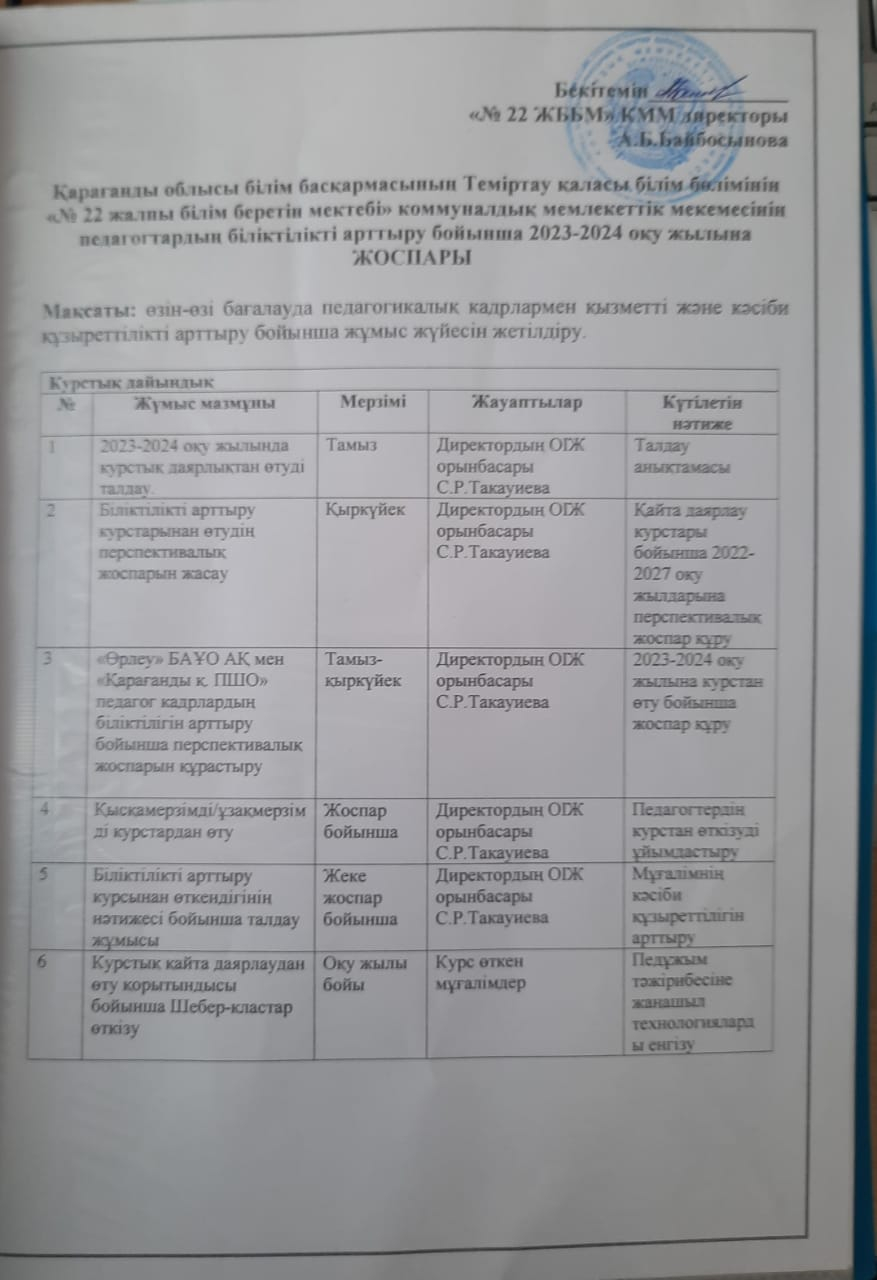 Пелагогтардың біліктілікті арттыру бойынша 2023-2024 оқу жылына жоспары