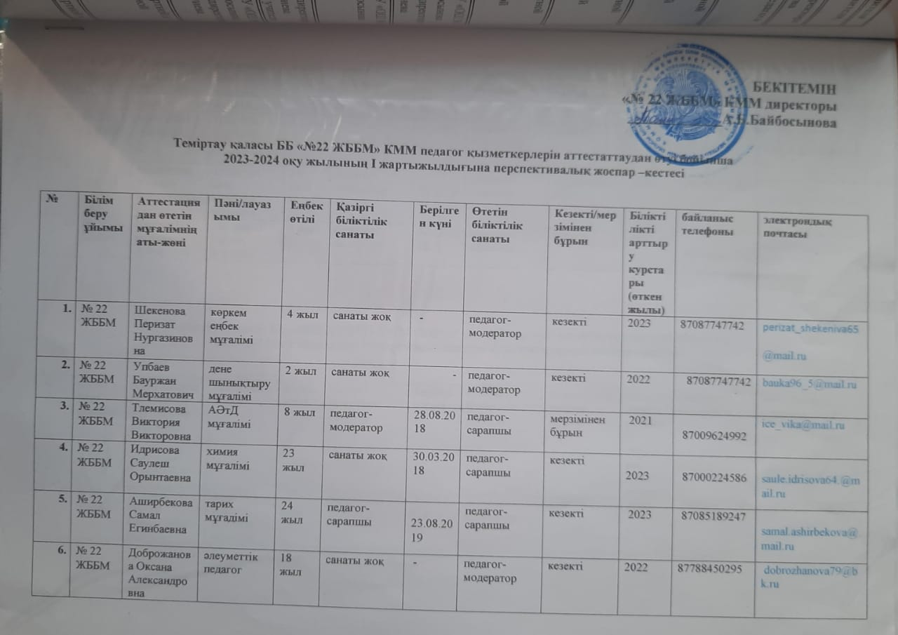 Педагог қызметкерлерін аттестаттаудан өтуі бойынша 2023-2024 оқу жылының І жартыжылдығына перспективалық жоспар