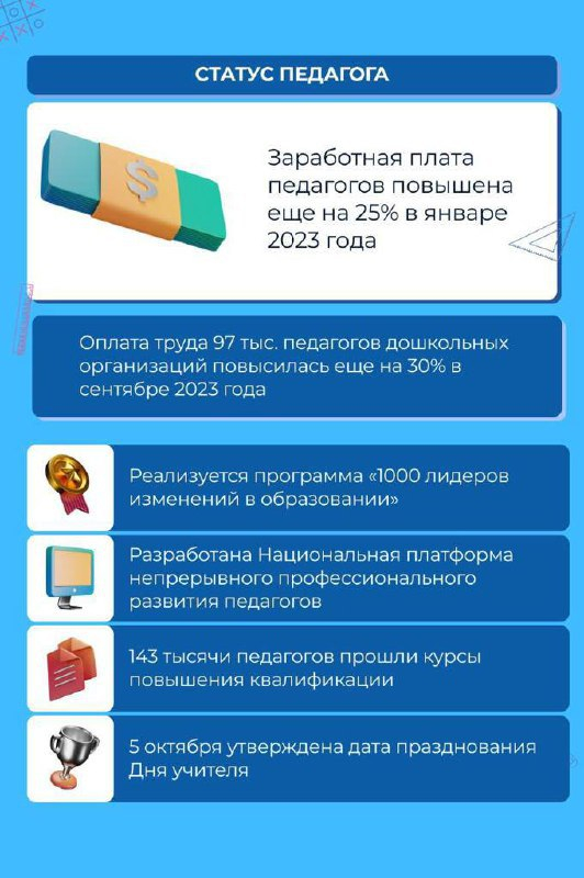 ОҚУ-АҒАРТУ МИНИСТРЛІГІНІҢ 2023 ЖЫЛҒЫ ЖҰМЫСЫНЫҢ ҚОРЫТЫНДЫСЫ