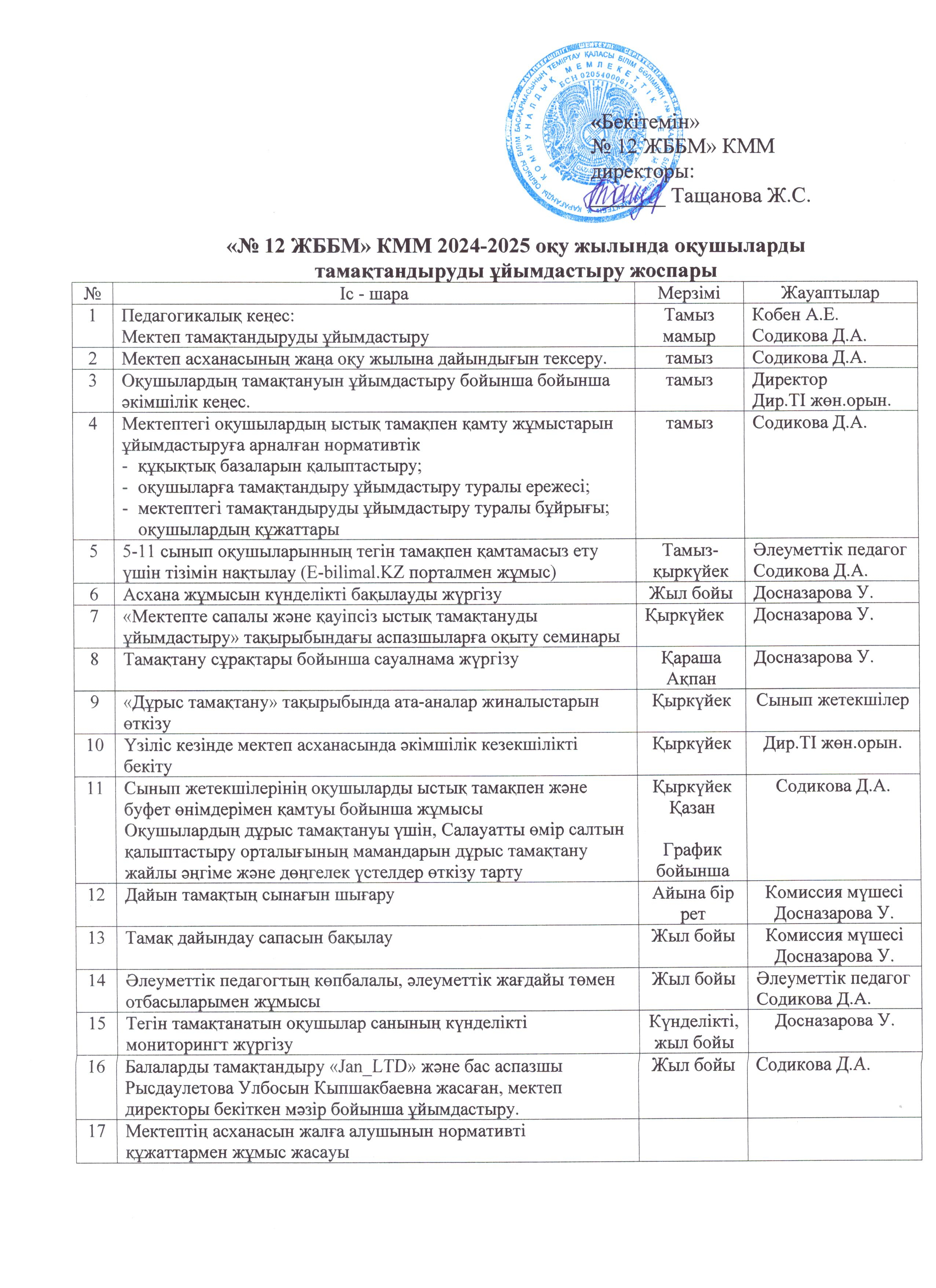 24-25 оқу жыдында оқушыларды тамақтандыру ұйымдастыру жоспары 001.jpg