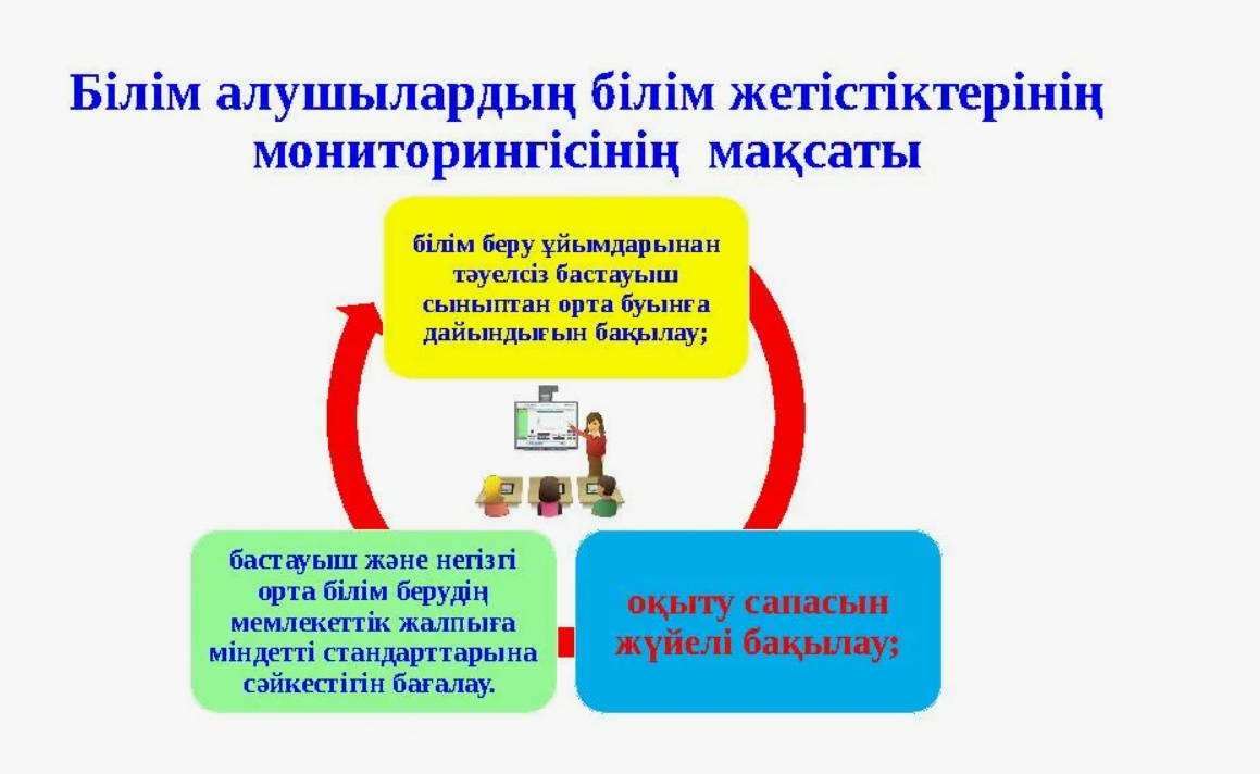 2023–2024 оқу жылы бойынша 4 және 9 сыныптар үшін МОДО жоспары