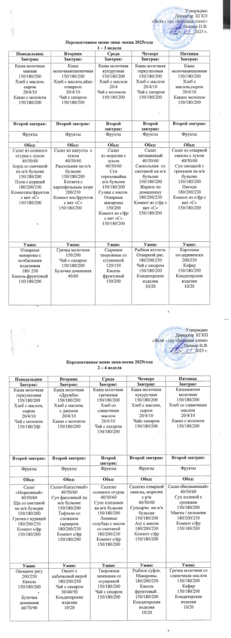 Перспективное меню