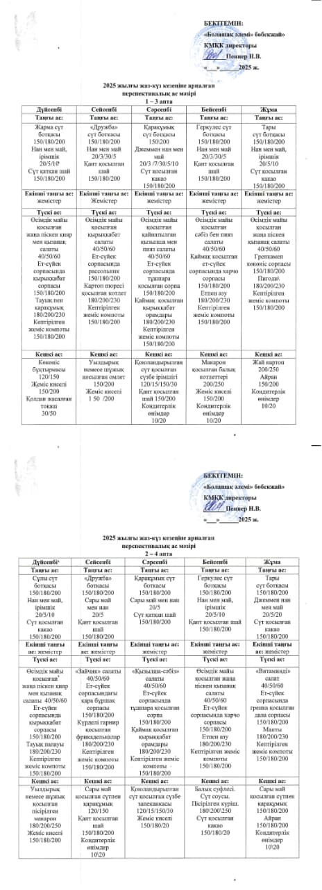 Перспективное меню