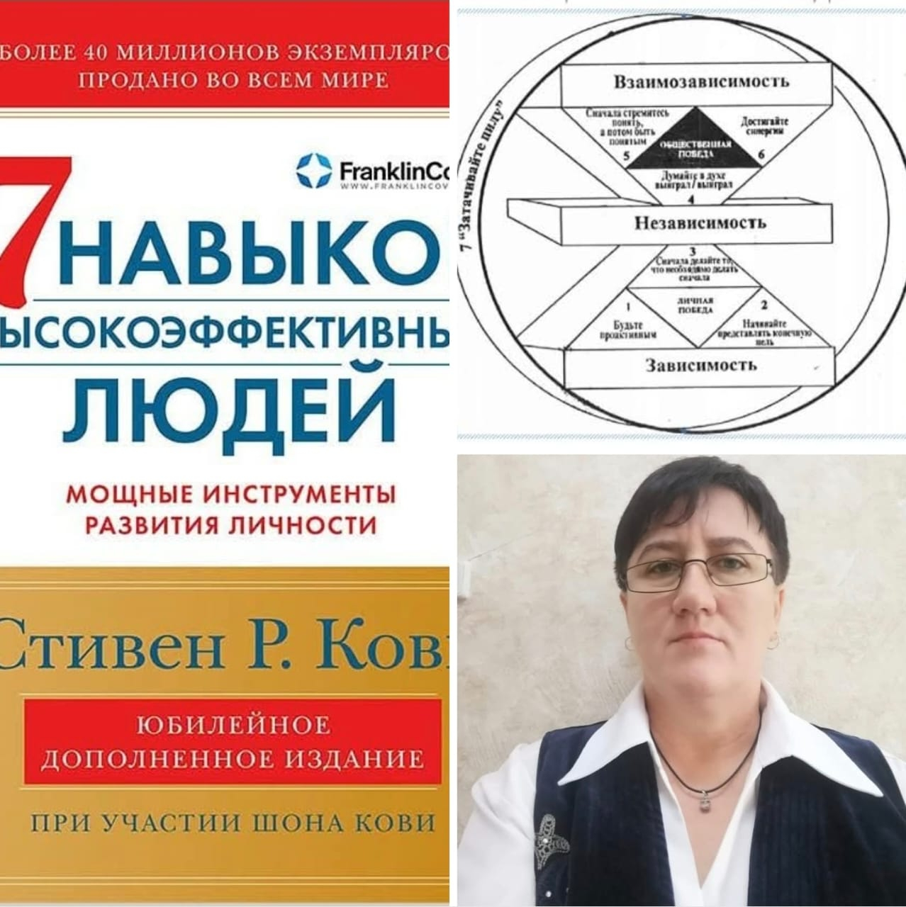 Отзыв о книге Стивена Р. Кови «7 навыков высокоэффективных людей».