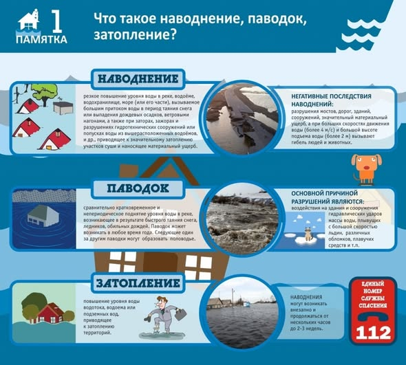 Памятки по соблюдению мер безопасности.