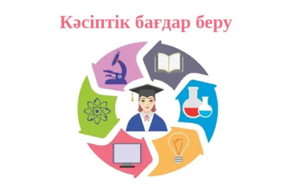 Кәсіптік бағдар берушінің І жарты жылдық жұмыс жоспары