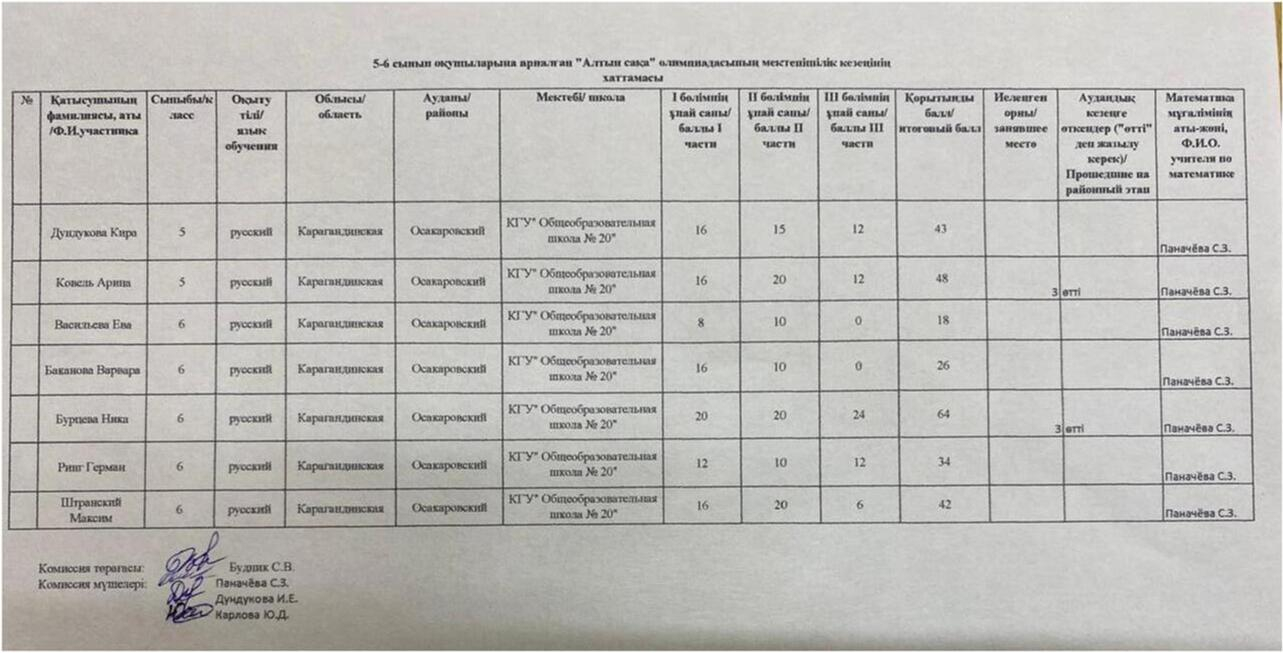 Результаты олимпиады 