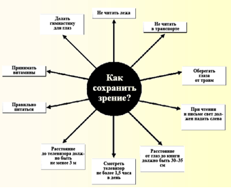 Как сохранить зрение