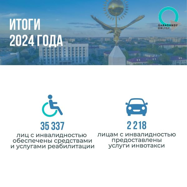 ИТОГИ 2024