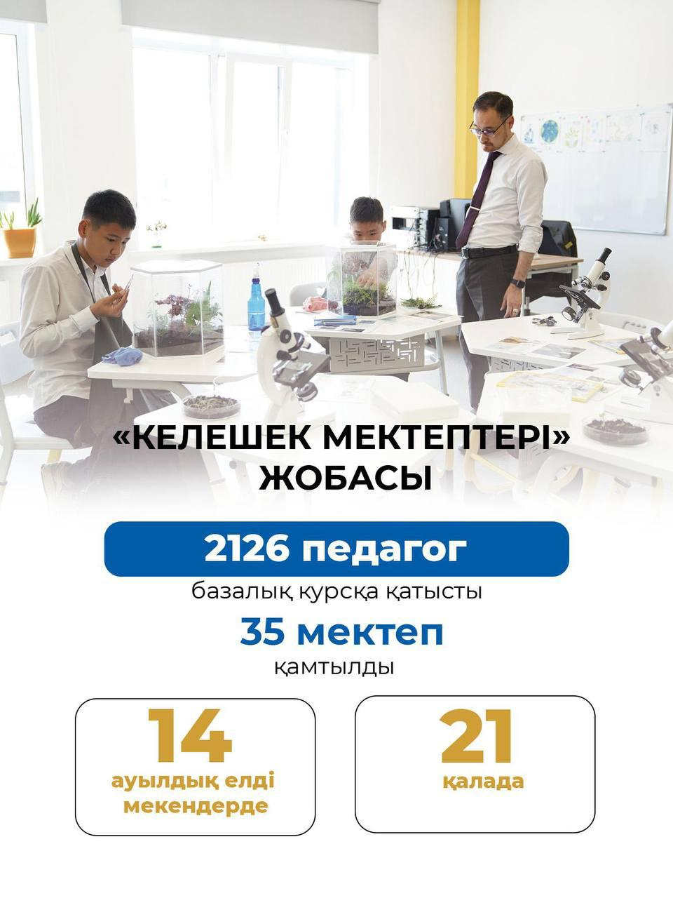  «Келешек мектептері»: 800-ге жуық ауыл мұғалімі біліктілікті арттыру курсынан өтті