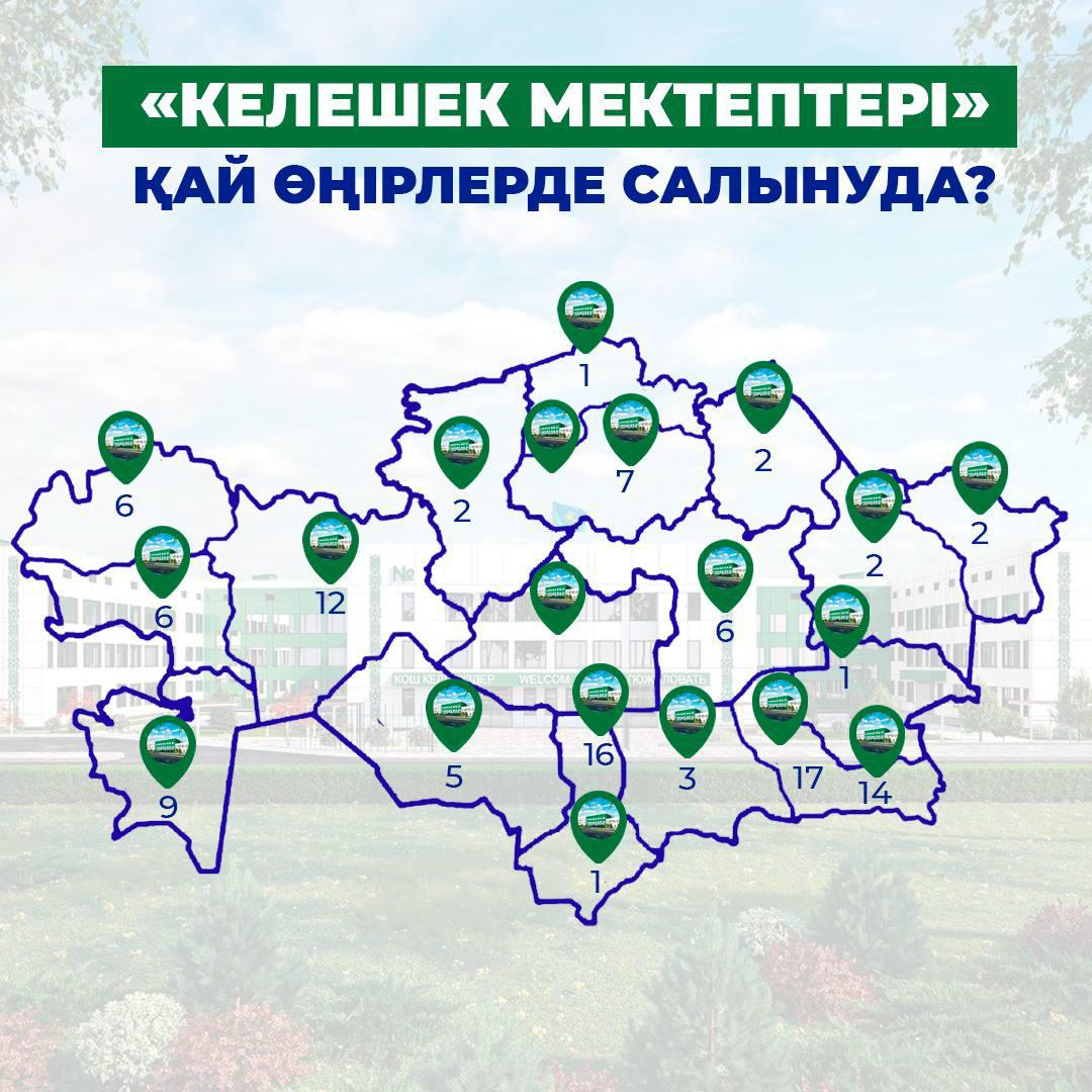 Национальный проект «Келешек мектептері»