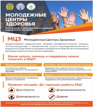 Молодежные центры здоровья