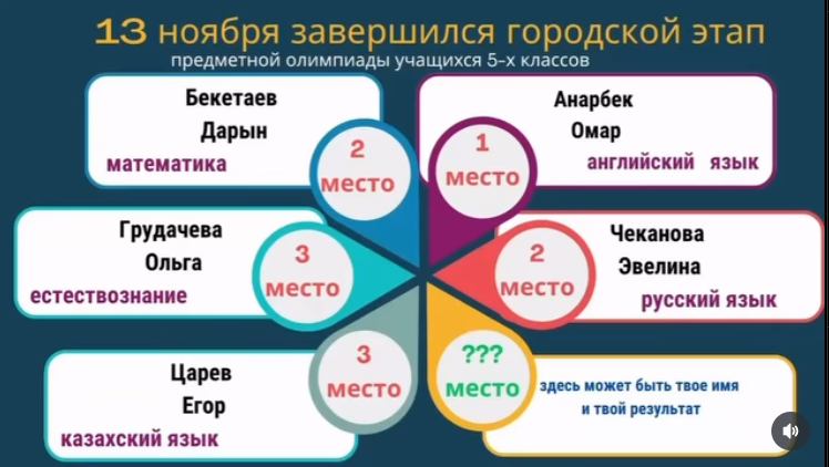 Жаңа биіктерге жол ашатын Жеңіс